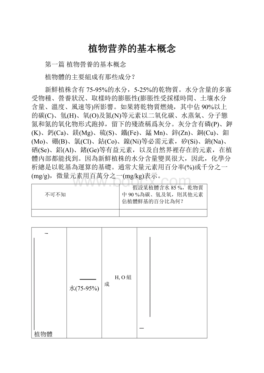 植物营养的基本概念.docx