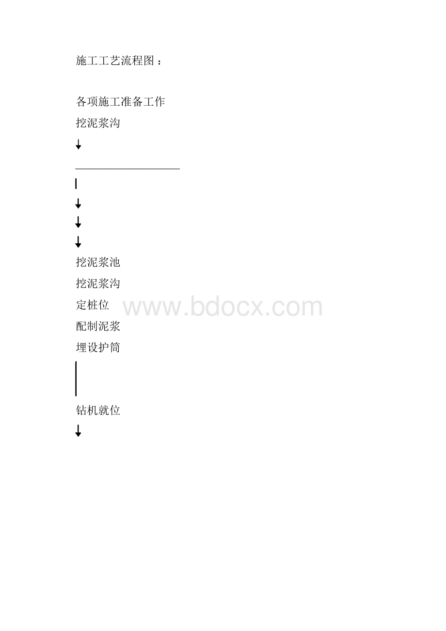 旋挖成孔灌注桩施工工艺MicrosoftWord文档.docx_第3页