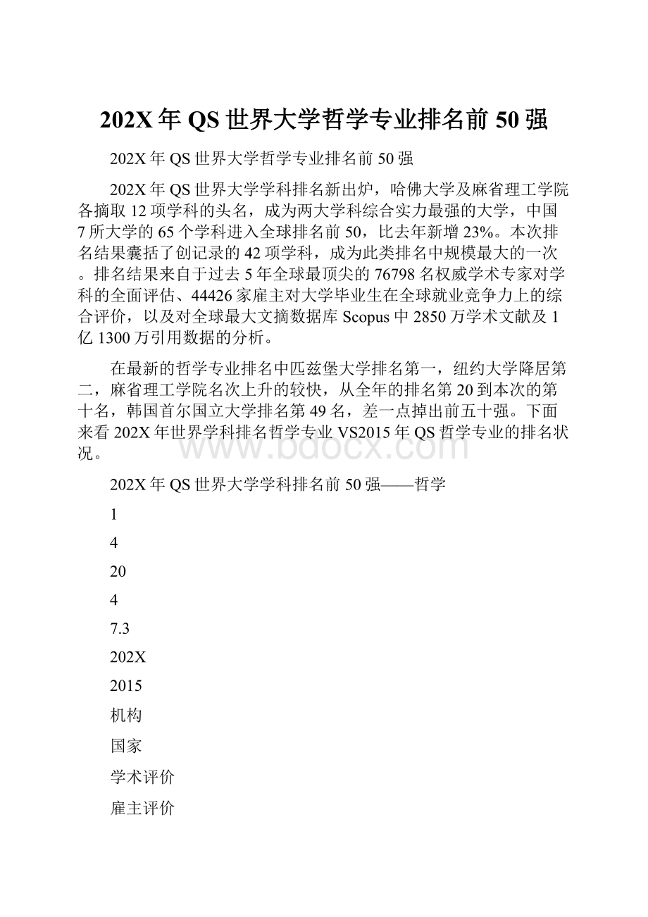 202X年QS世界大学哲学专业排名前50强.docx