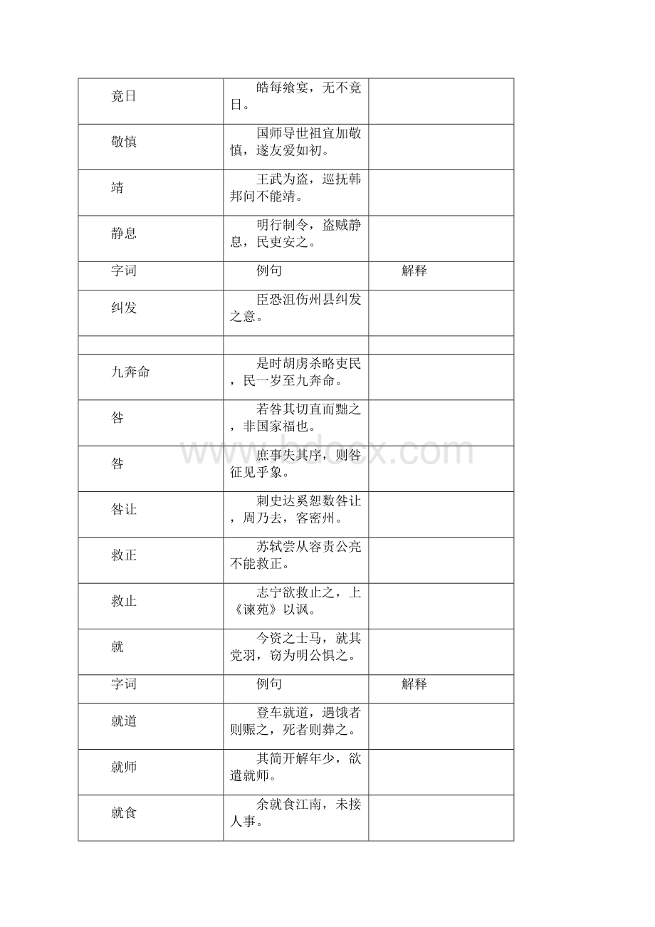 重点文言词汇总中.docx_第2页