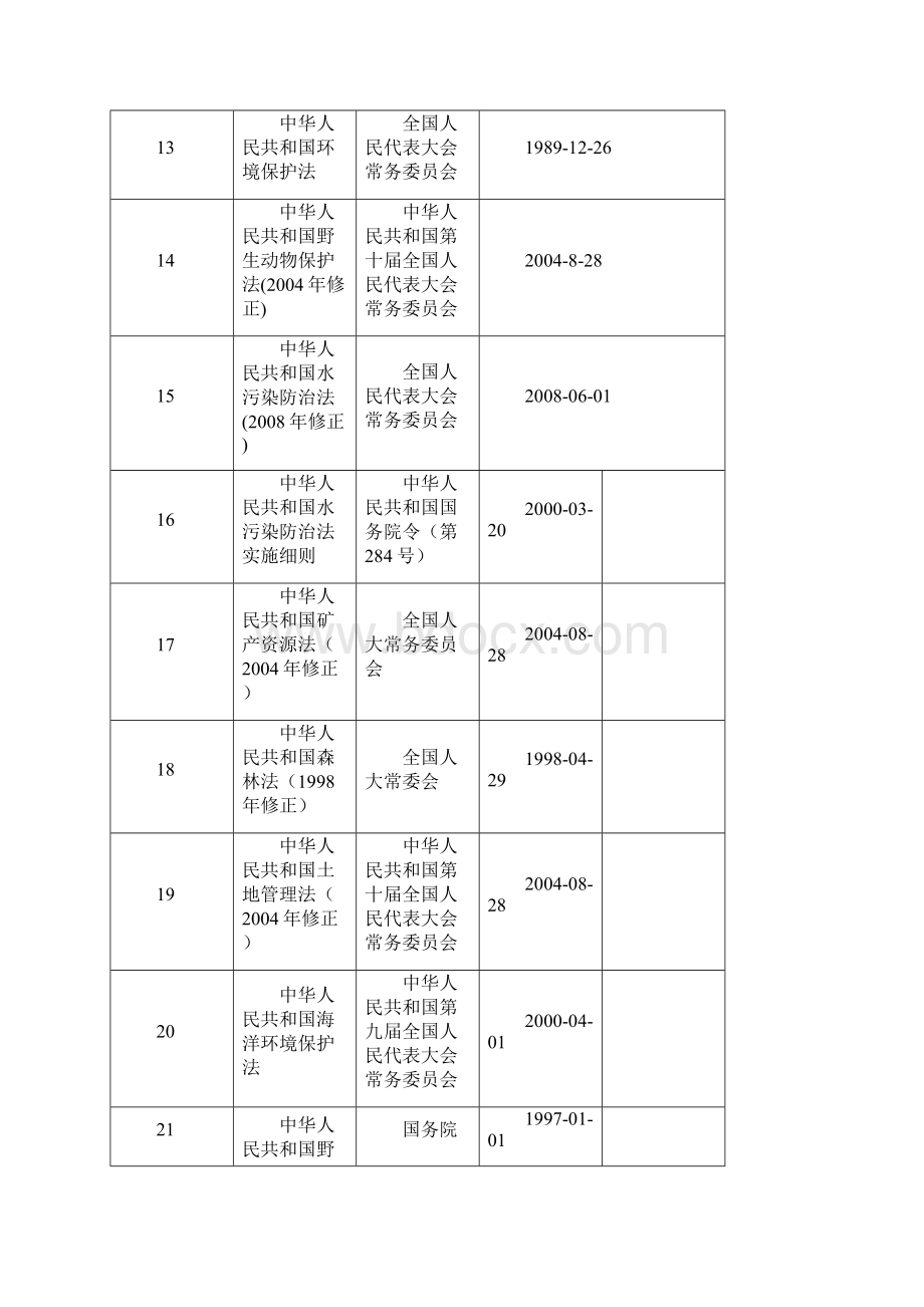 环保法规清单.docx_第3页