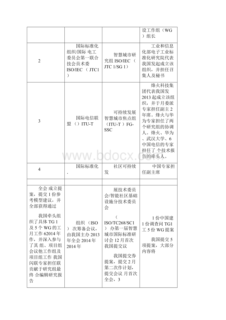 智慧城市国际标准化工作成果.docx_第2页