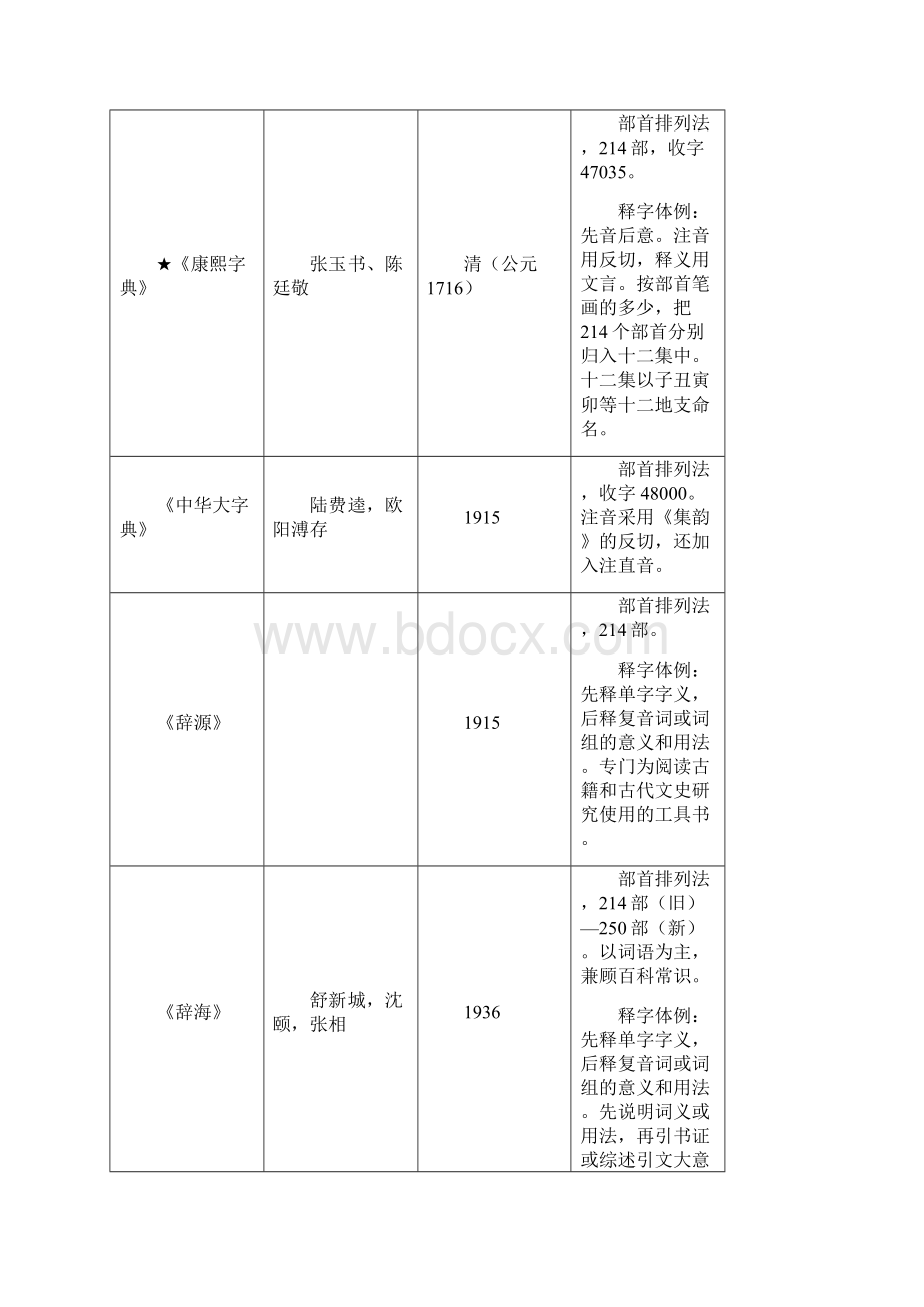 西北民族大学古代汉语复习资料大全细节型.docx_第2页