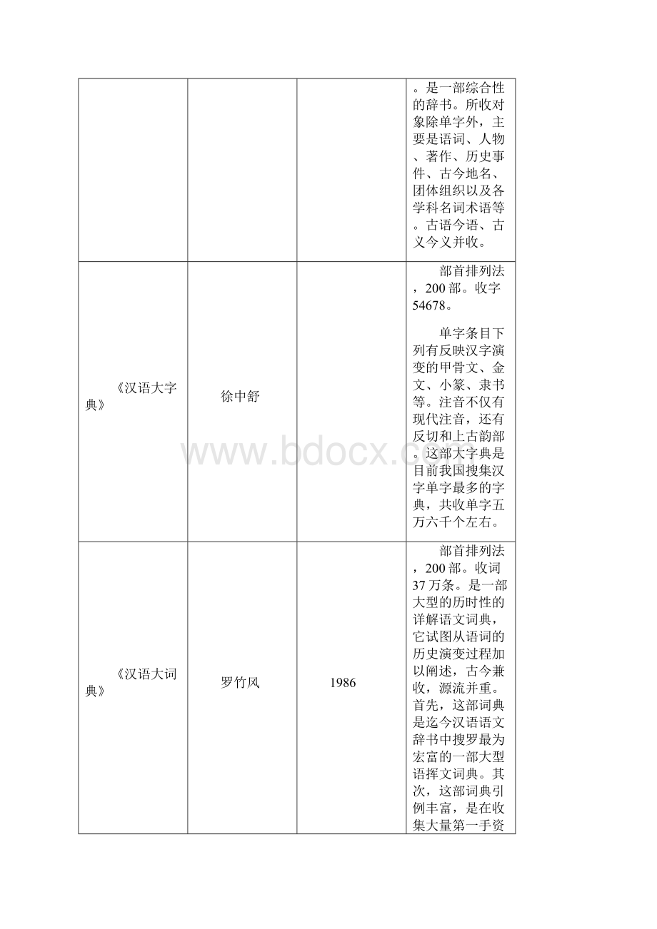 西北民族大学古代汉语复习资料大全细节型.docx_第3页