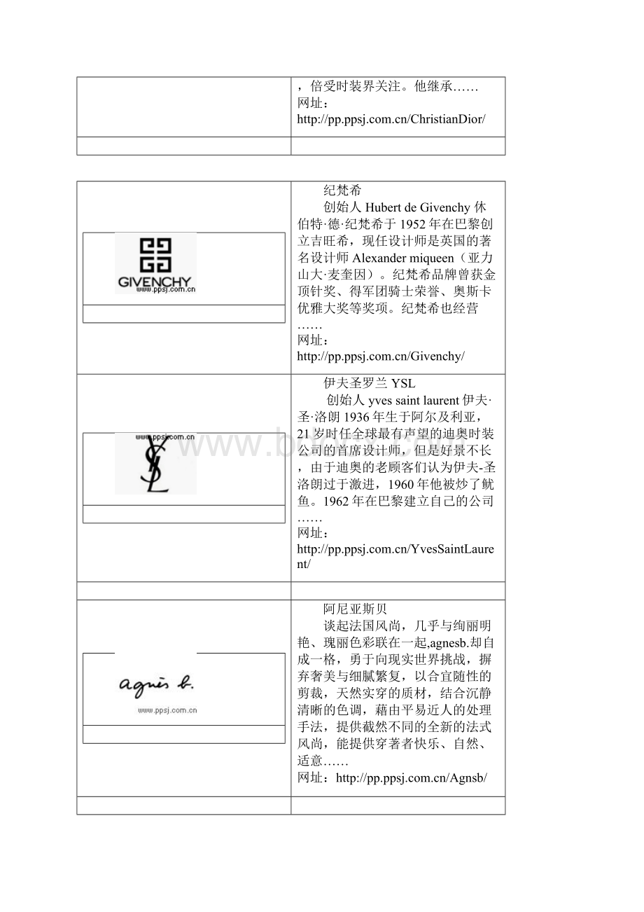 法国时装品牌大全.docx_第2页