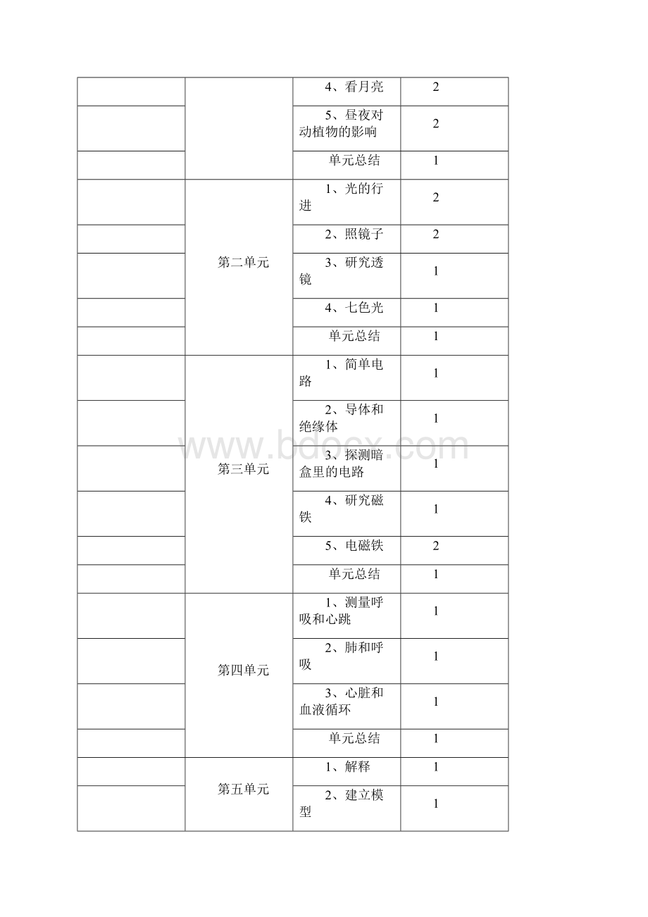 苏教版小学科学五年级上册教案图文.docx_第2页