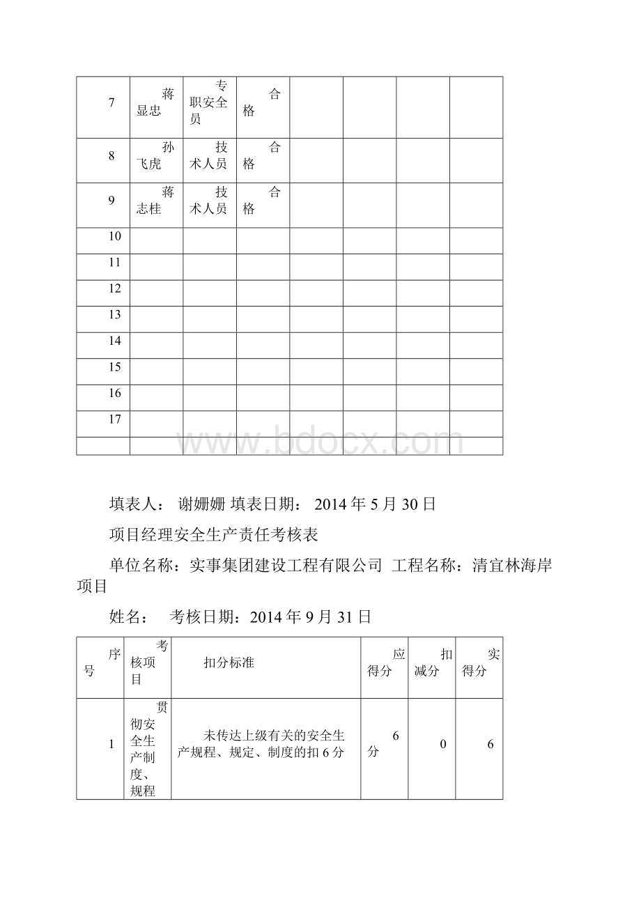 安全责任目标分解最新版.docx_第3页