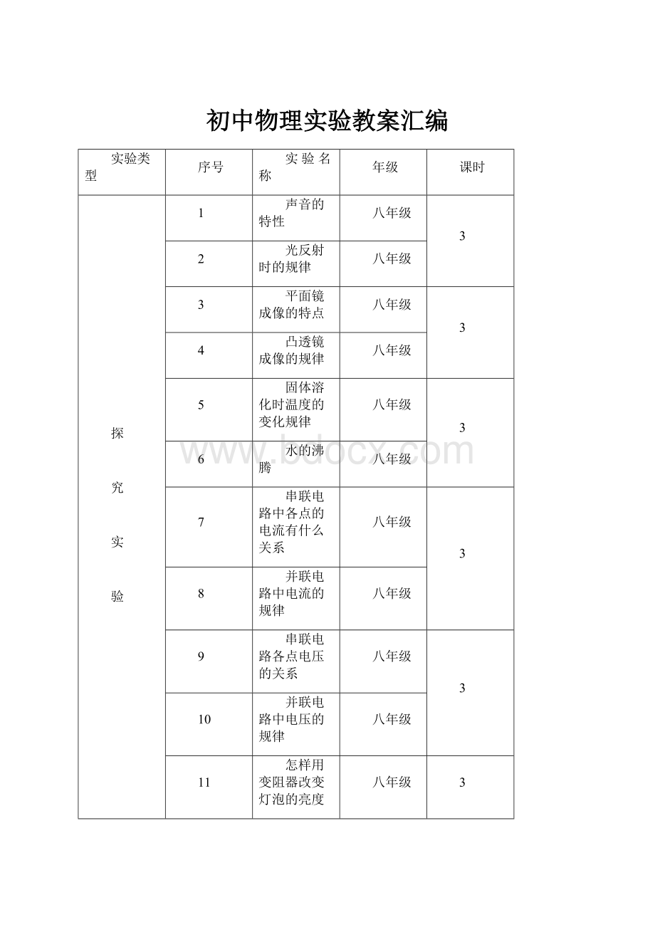 初中物理实验教案汇编.docx_第1页