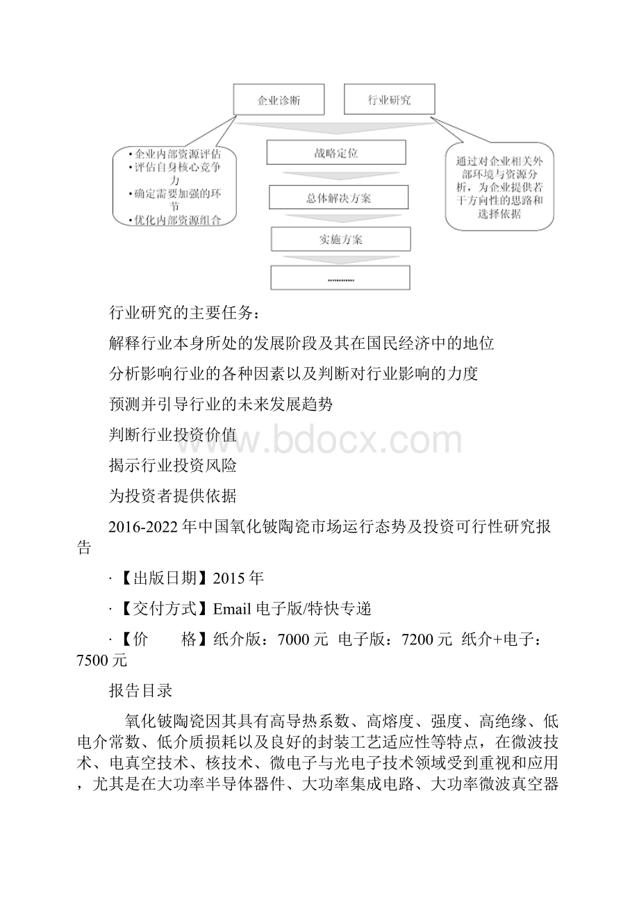 中国氧化铍陶瓷市场运行态势及投资可行性研究报告.docx_第3页