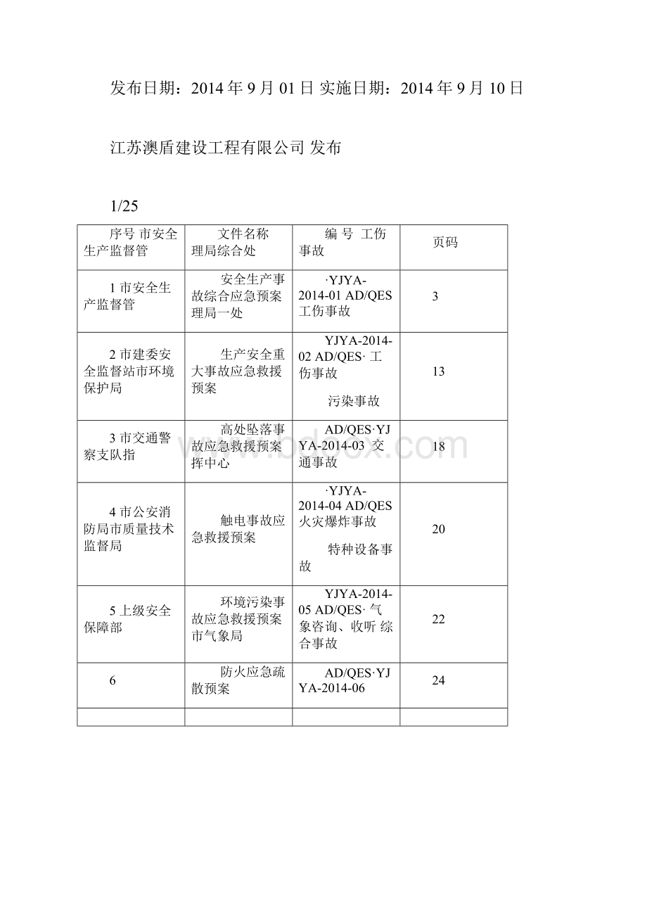 施工企业应急预案汇编.docx_第2页