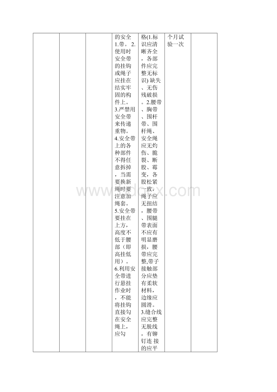 工器具检验检查标准.docx_第3页