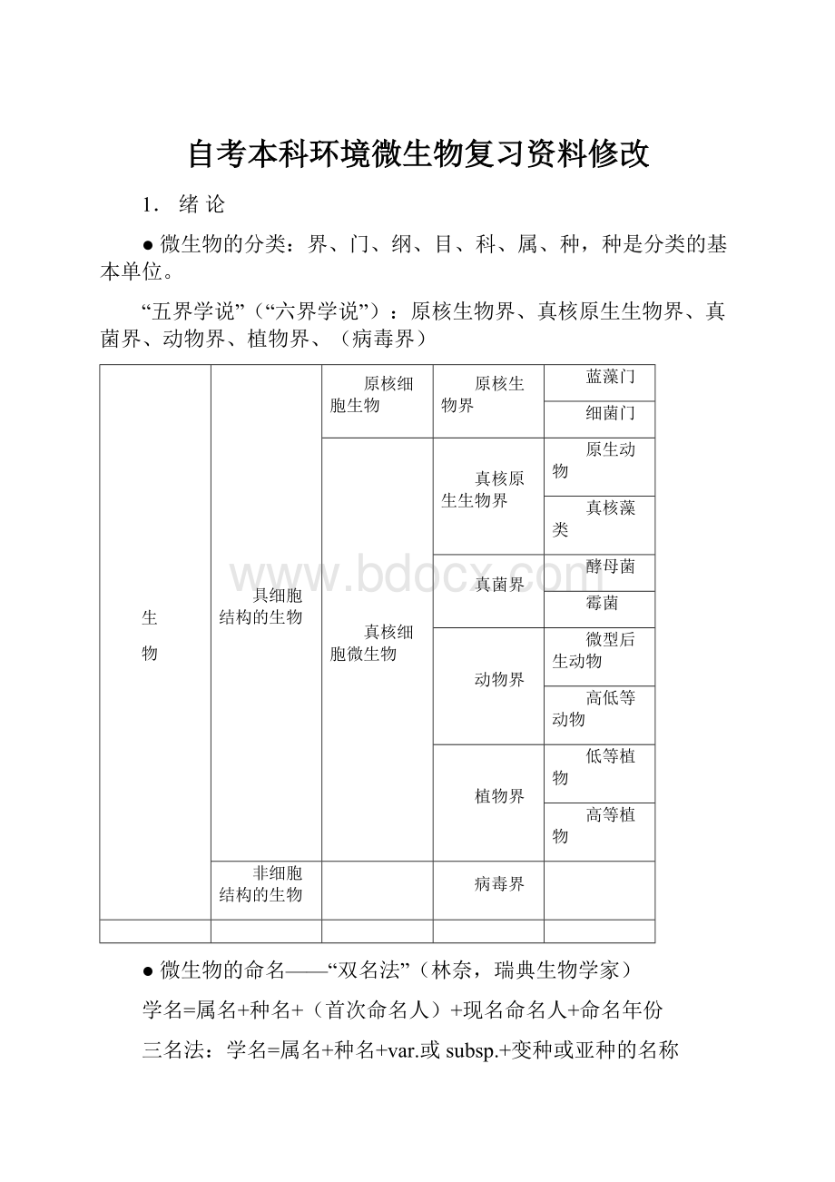 自考本科环境微生物复习资料修改.docx