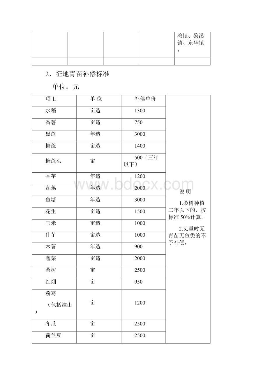 英德征地拆迁补偿办法.docx_第3页