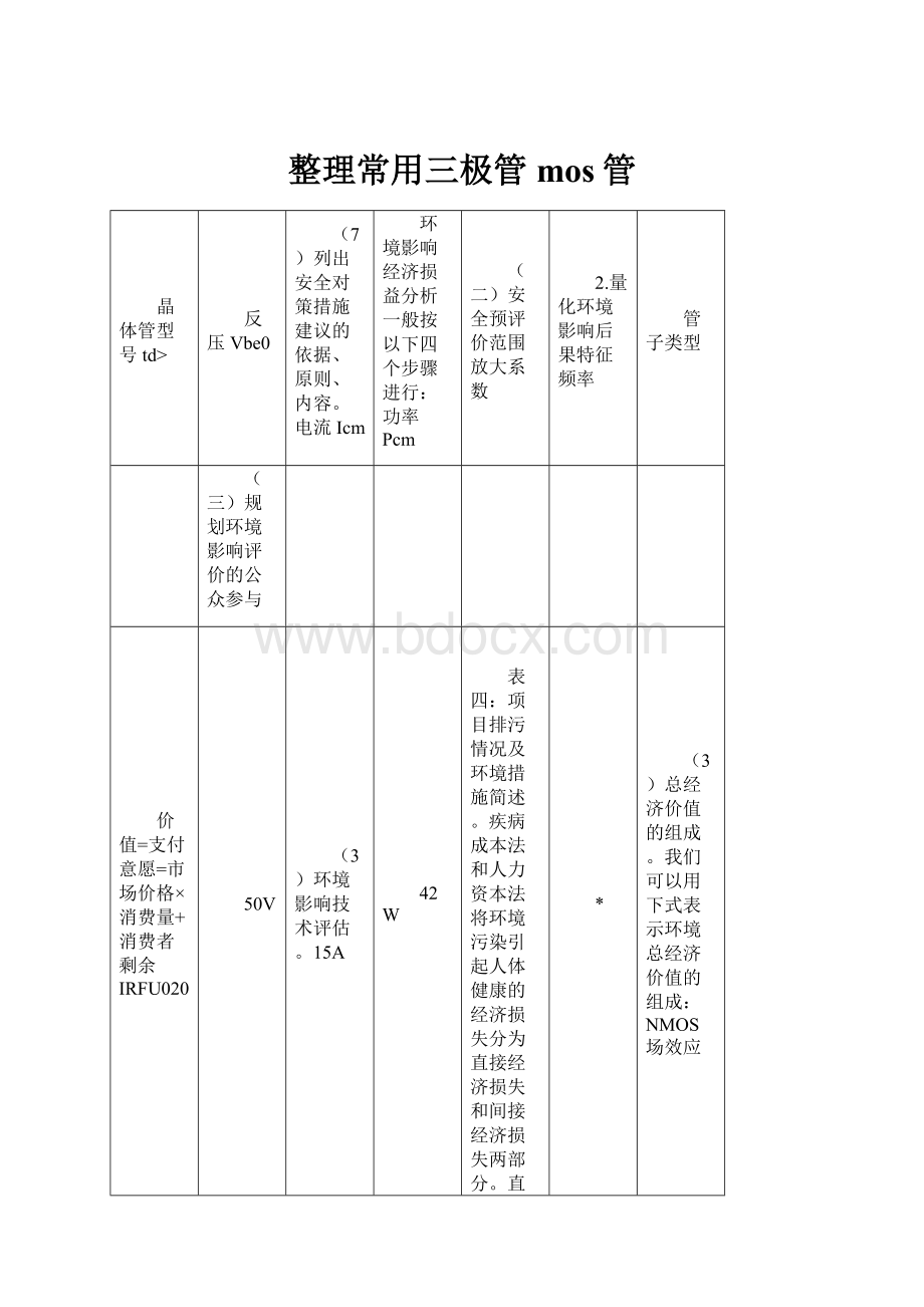 整理常用三极管mos管.docx_第1页