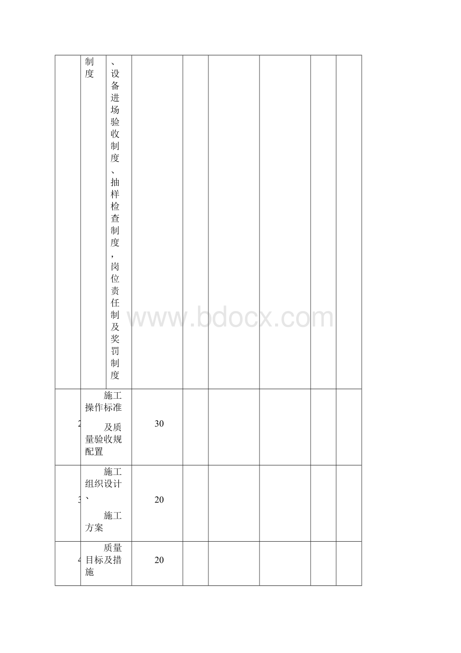 建筑工程质量评分表.docx_第2页