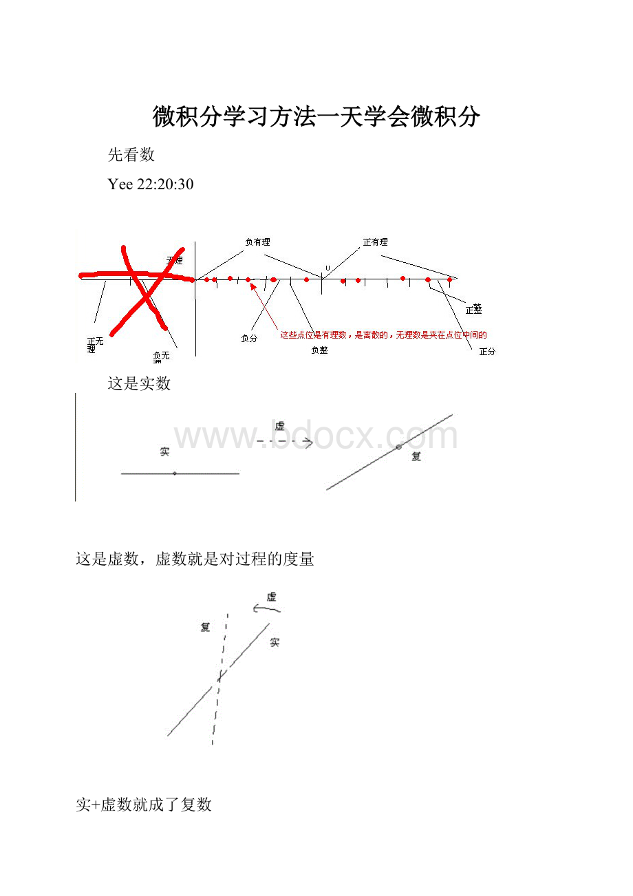 微积分学习方法一天学会微积分.docx