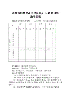 一级建造师精讲课件建筑实务1A42项目施工进度管理.docx