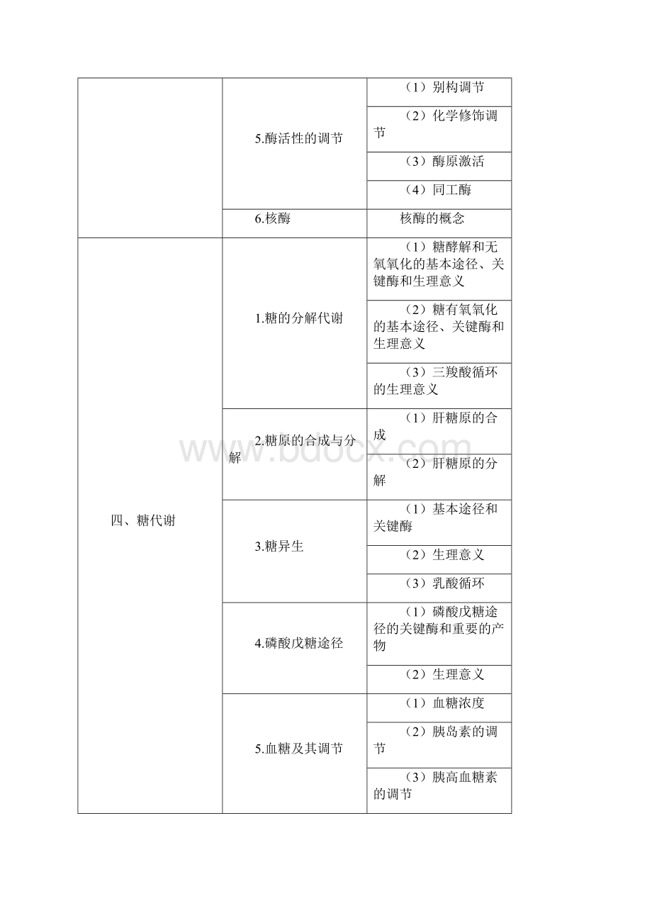 临床执业医师《生物化学》考试大纲.docx_第3页