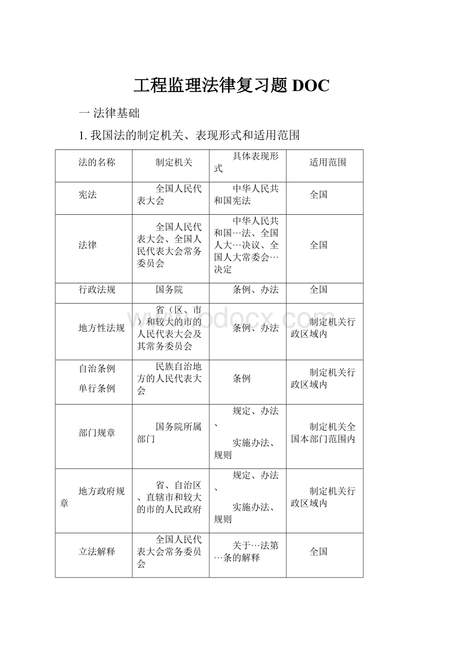 工程监理法律复习题DOC.docx_第1页