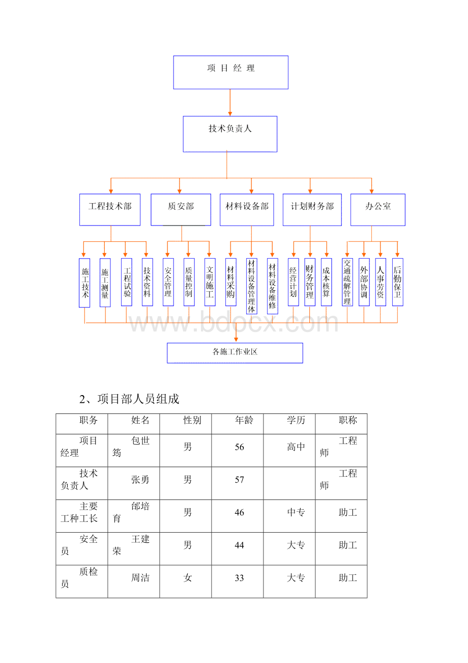 道路排水工程施工组织设计 技术标.docx_第3页