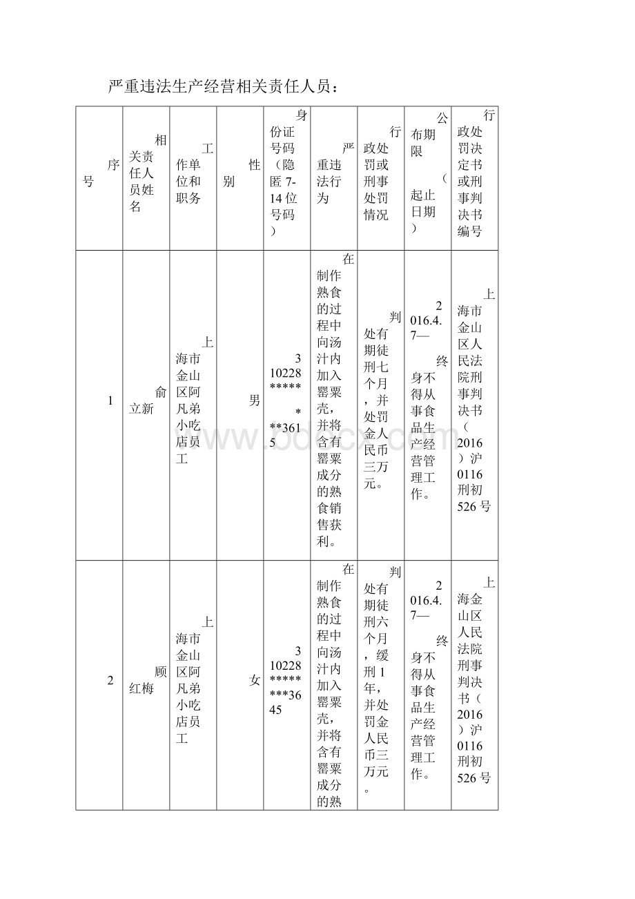 上海食品药品严重违法生产经营者与相关责任上海食品安全网.docx_第3页