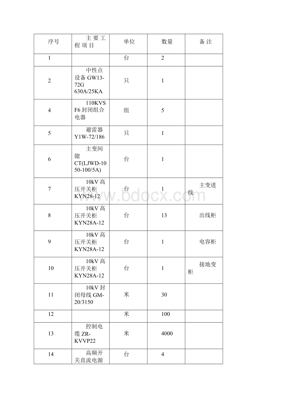 最新版GIS 110KV葛洲坝水泥厂变电站项目施工设计47.docx_第2页