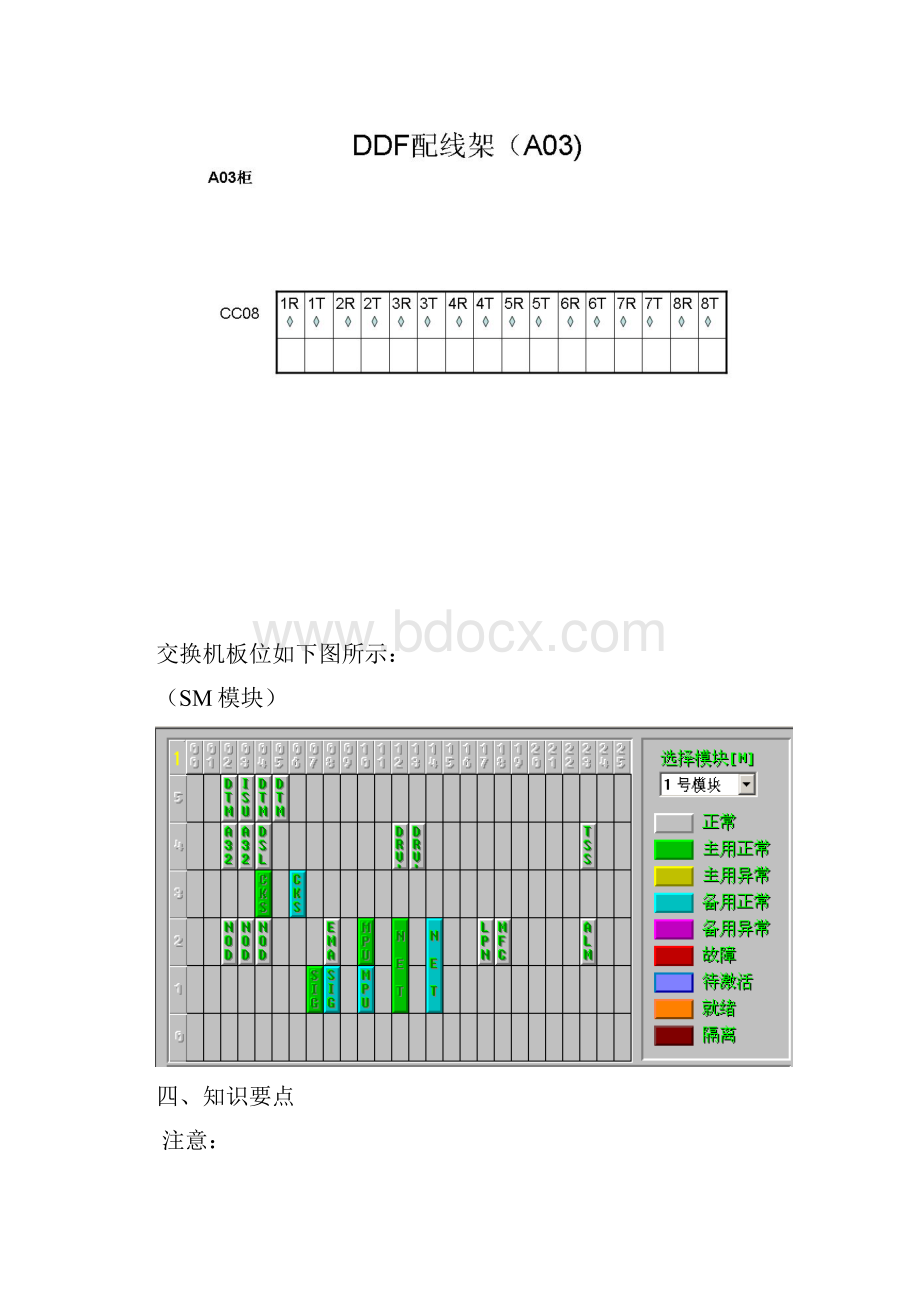 实验七NO7 ISUP中继调试汇总.docx_第2页