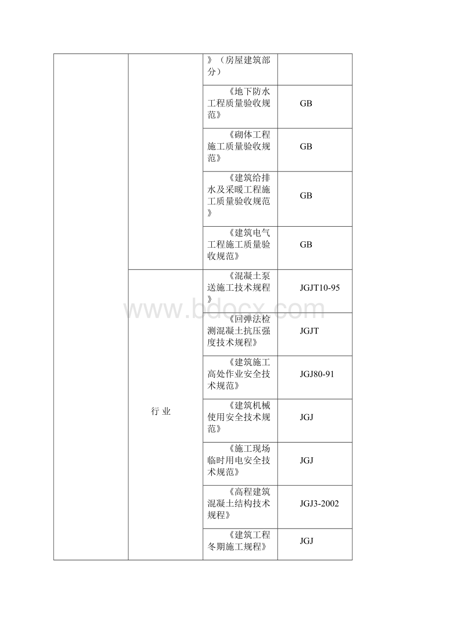 大东园三期60号楼施工组织设计最终版.docx_第3页