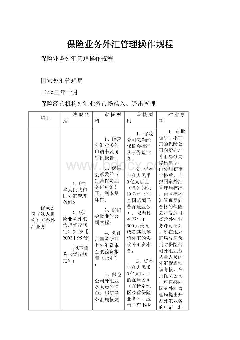 保险业务外汇管理操作规程.docx