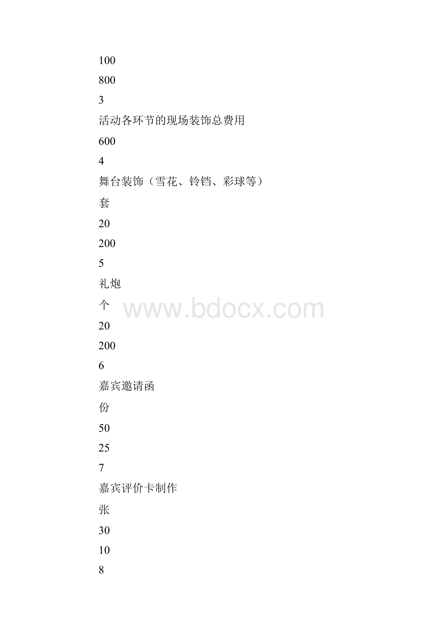 团日活动晚会赞助策划书与团日活动策划汇编.docx_第3页