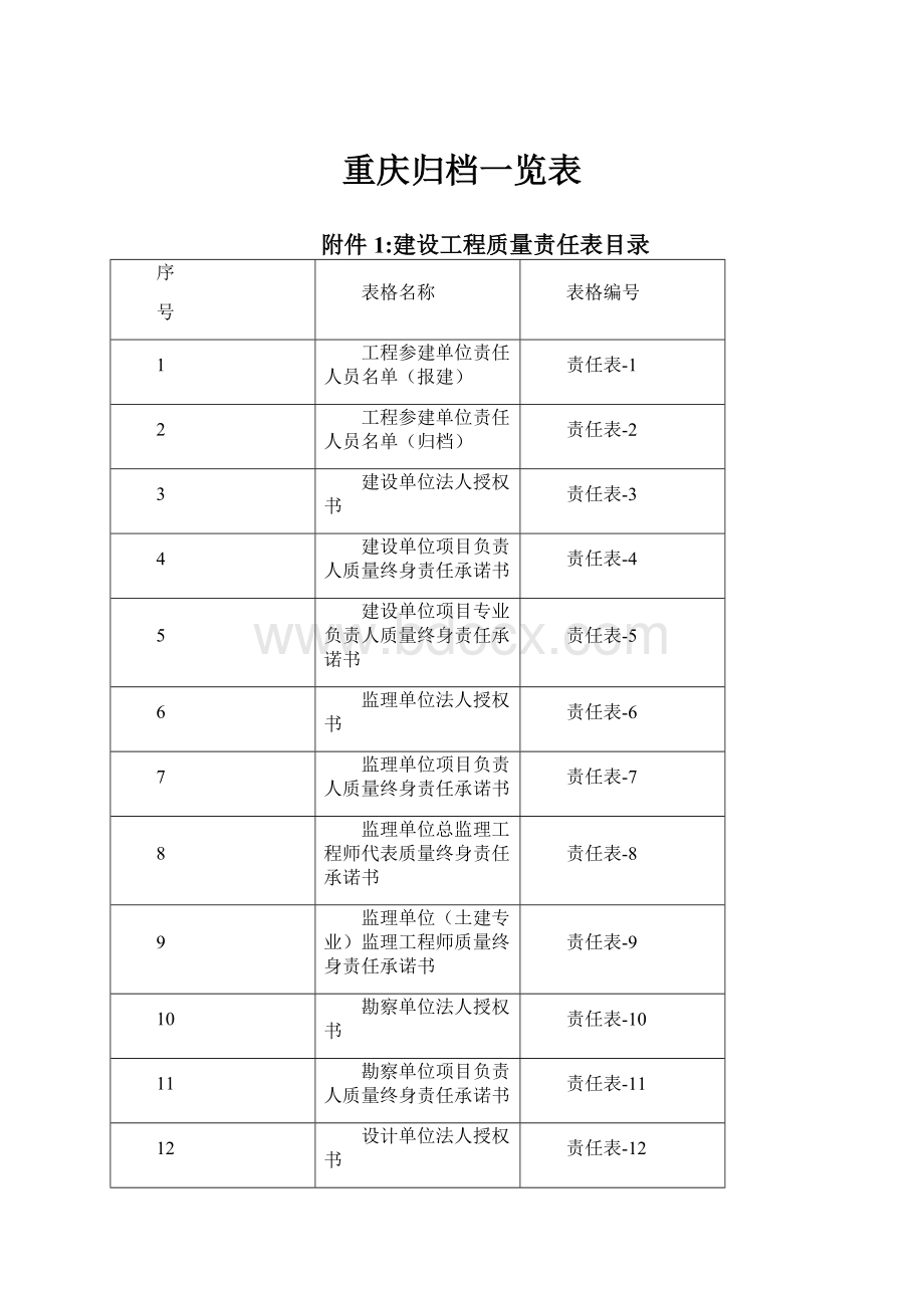 重庆归档一览表.docx_第1页