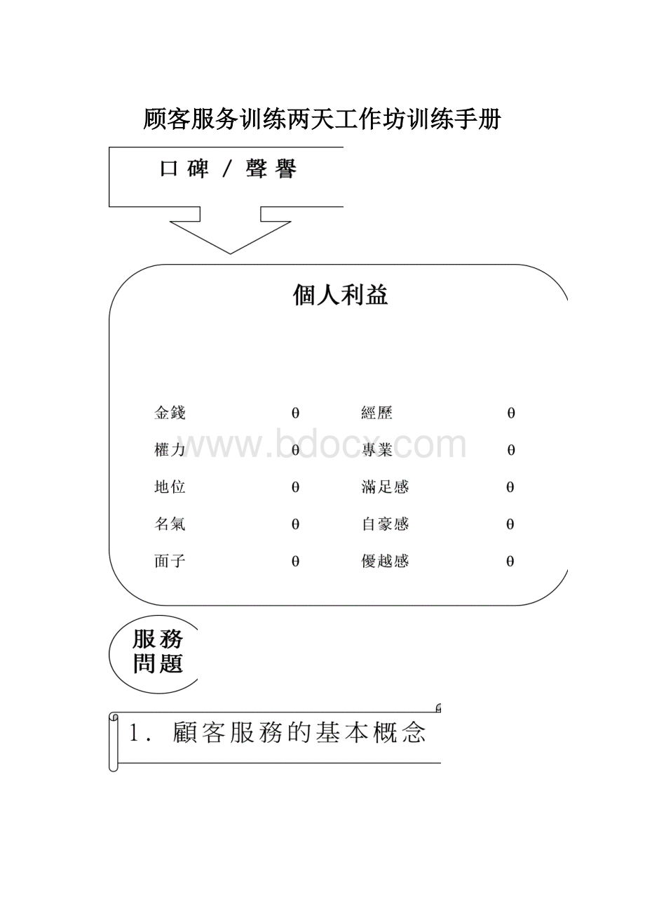 顾客服务训练两天工作坊训练手册.docx