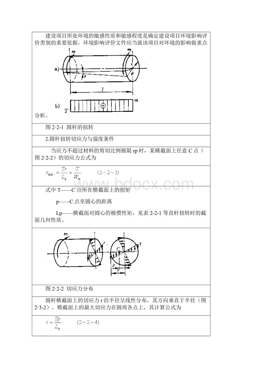 整理杆的扭转定理和公式.docx_第2页