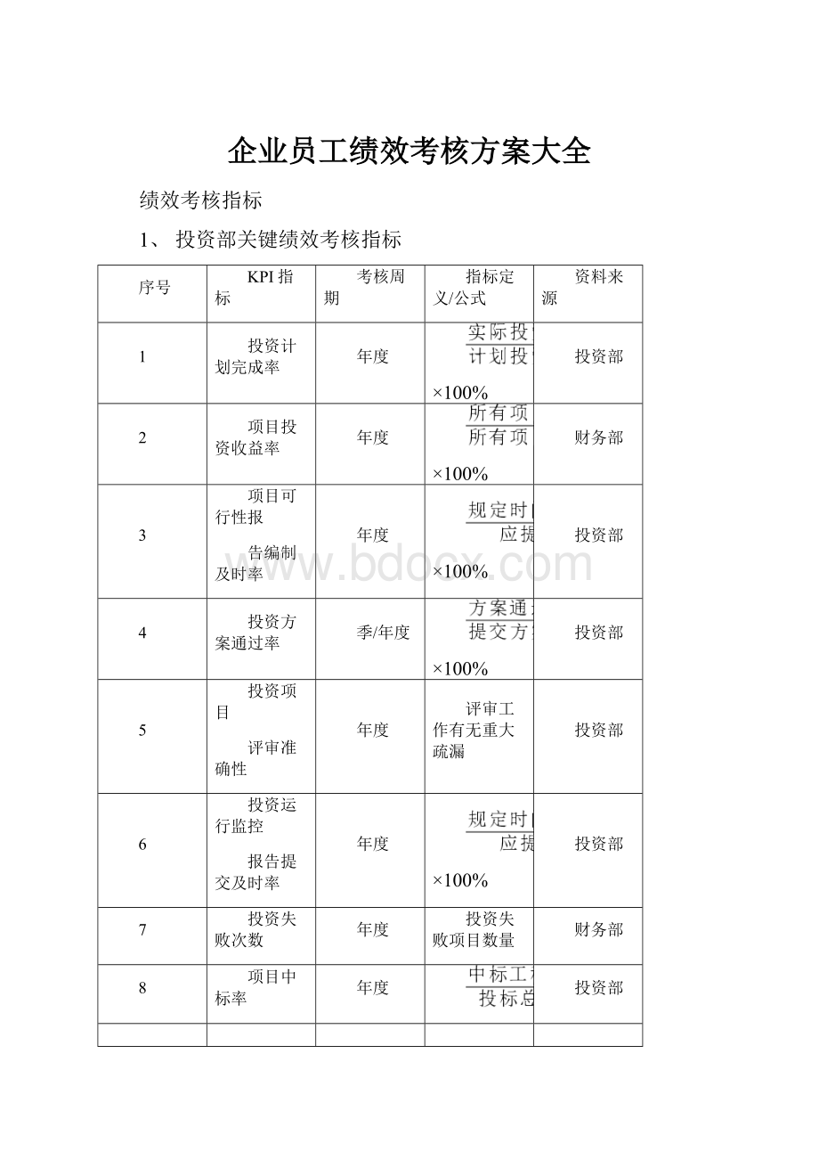 企业员工绩效考核方案大全.docx