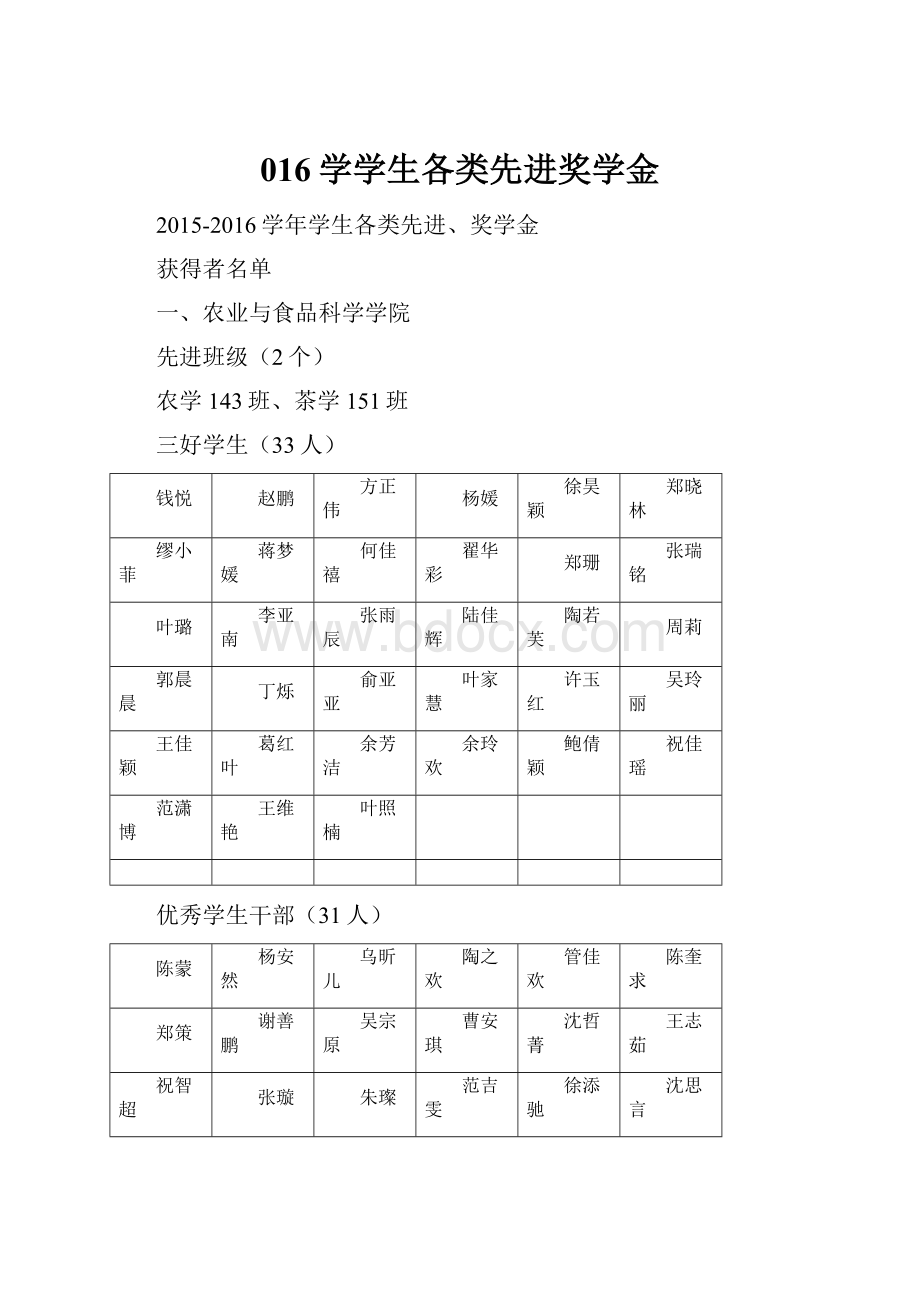 016学学生各类先进奖学金.docx