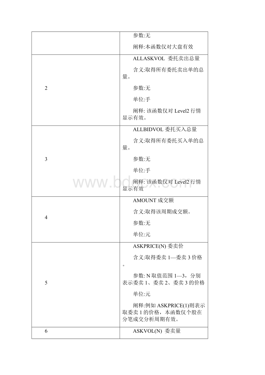 大智慧公式函数大全.docx_第2页