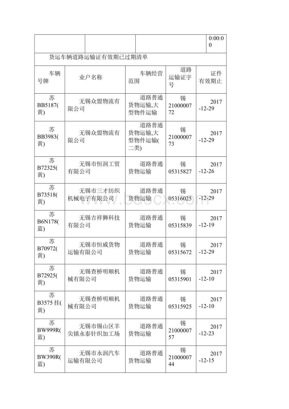 经营许可证有效期已过期清单.docx_第2页