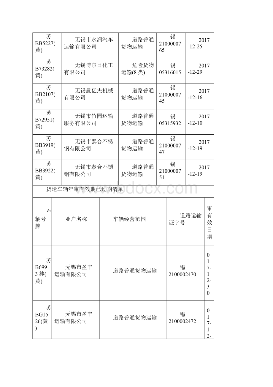 经营许可证有效期已过期清单.docx_第3页