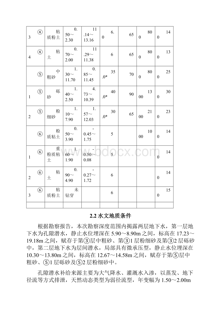 CFG施工组织设计.docx_第3页