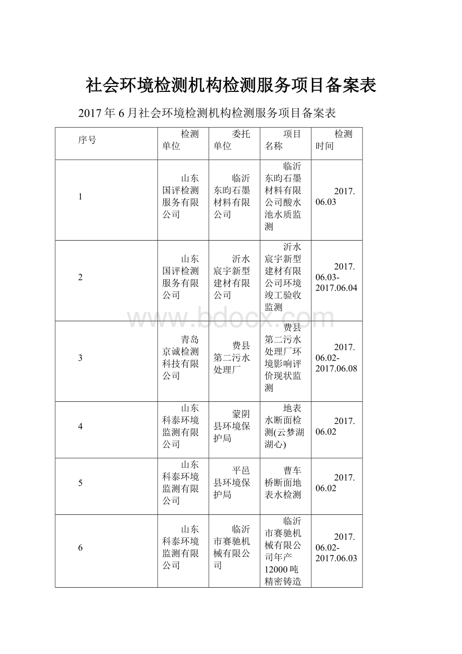 社会环境检测机构检测服务项目备案表.docx