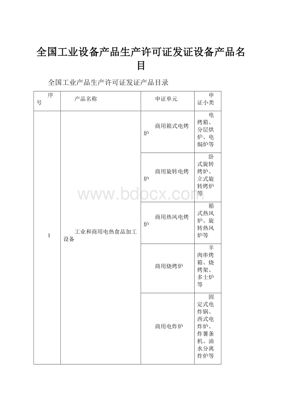 全国工业设备产品生产许可证发证设备产品名目.docx