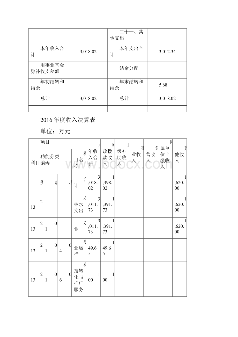 上海嘉定区马陆镇农业服务中心.docx_第3页