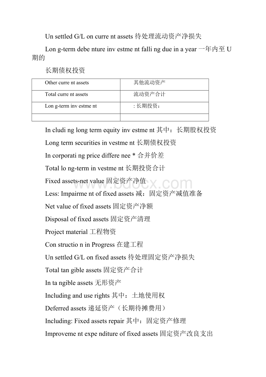 完整中英文对照资产负债表损益表现金流量表mark.docx_第2页