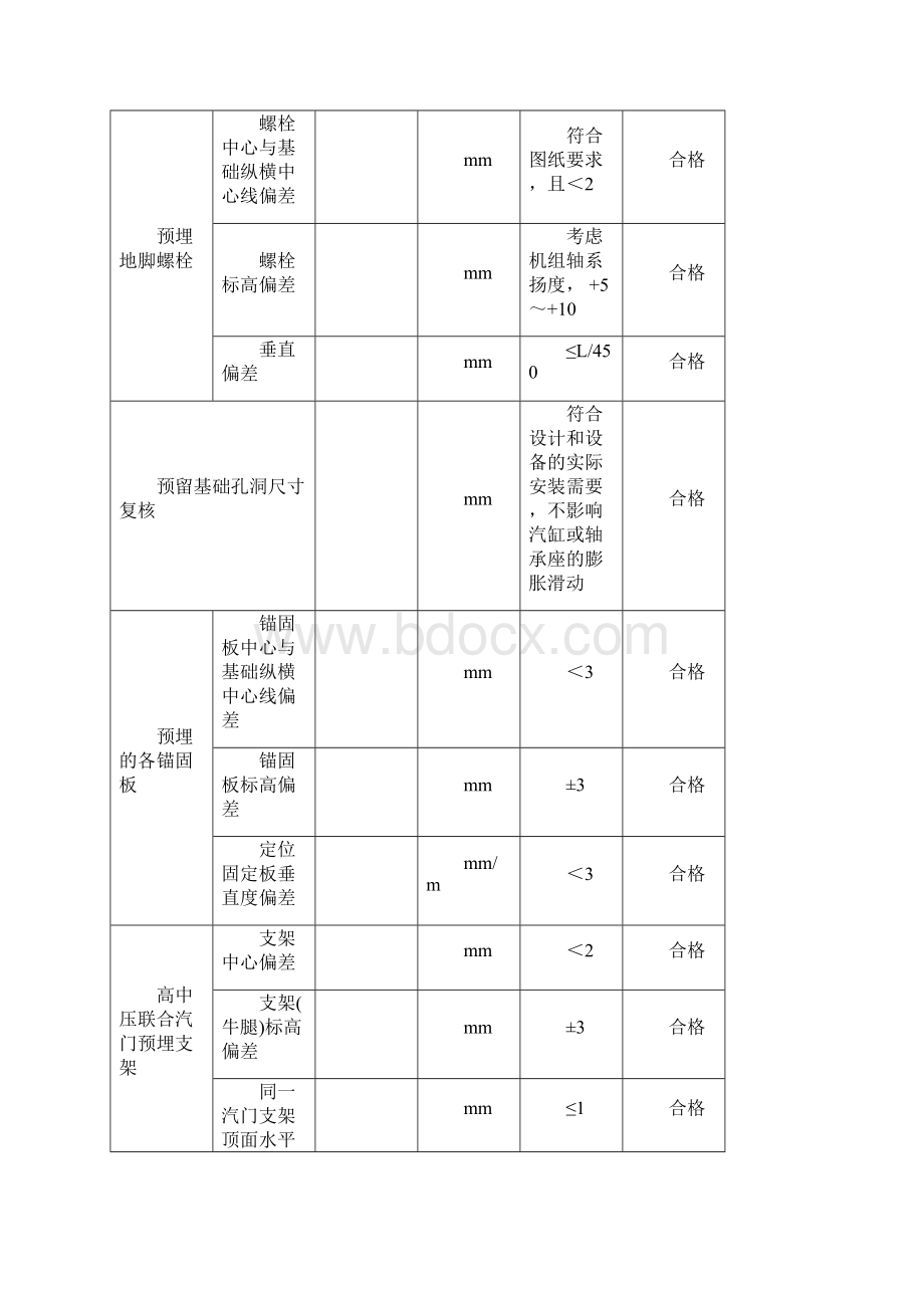 垃圾焚烧发电汽轮机本体验评.docx_第3页