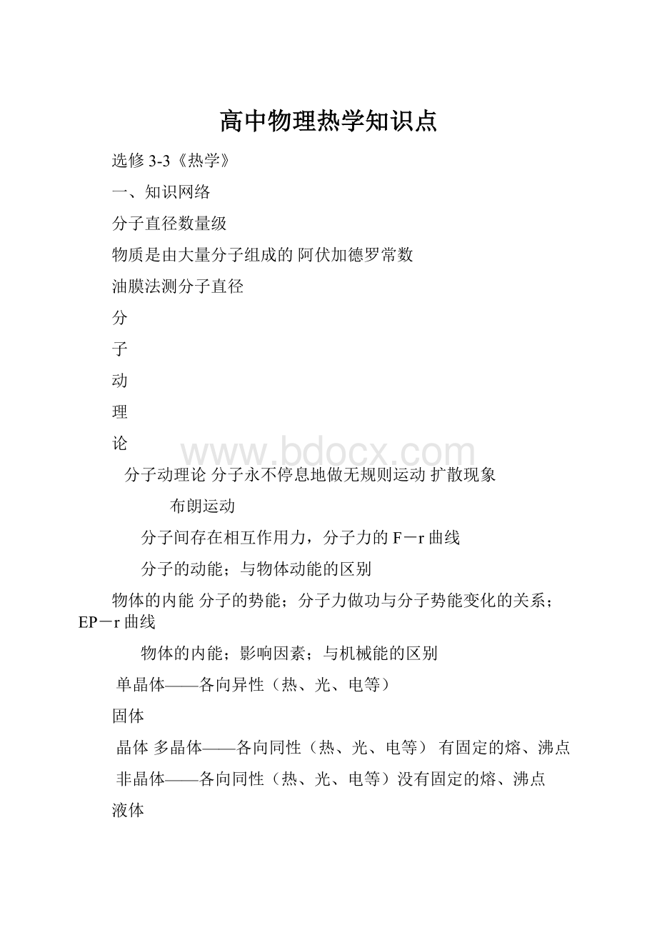 高中物理热学知识点.docx