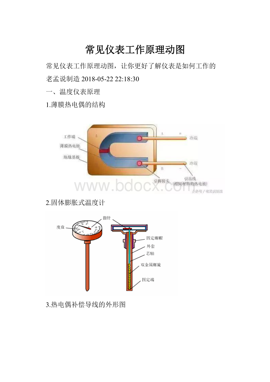 常见仪表工作原理动图.docx