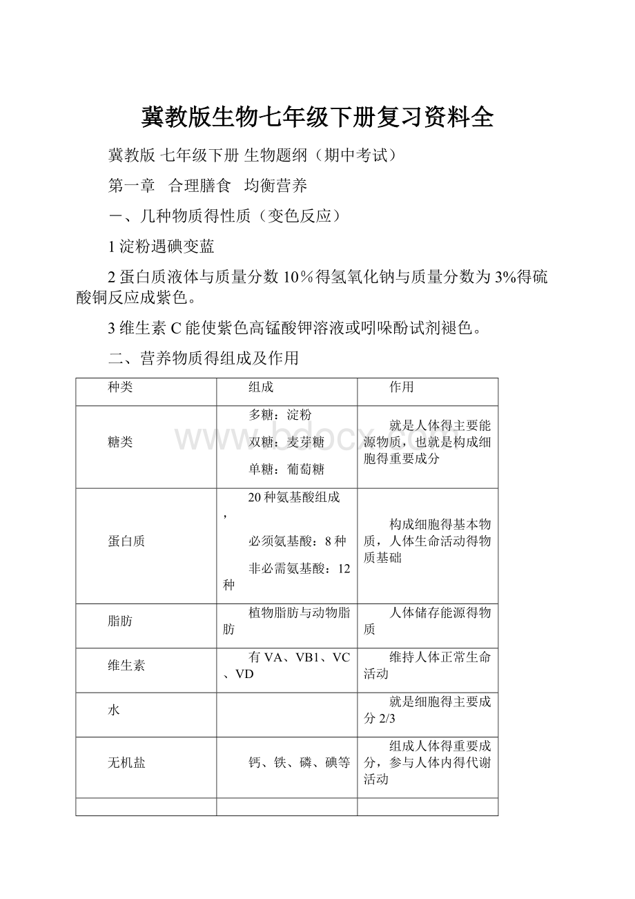 冀教版生物七年级下册复习资料全.docx_第1页