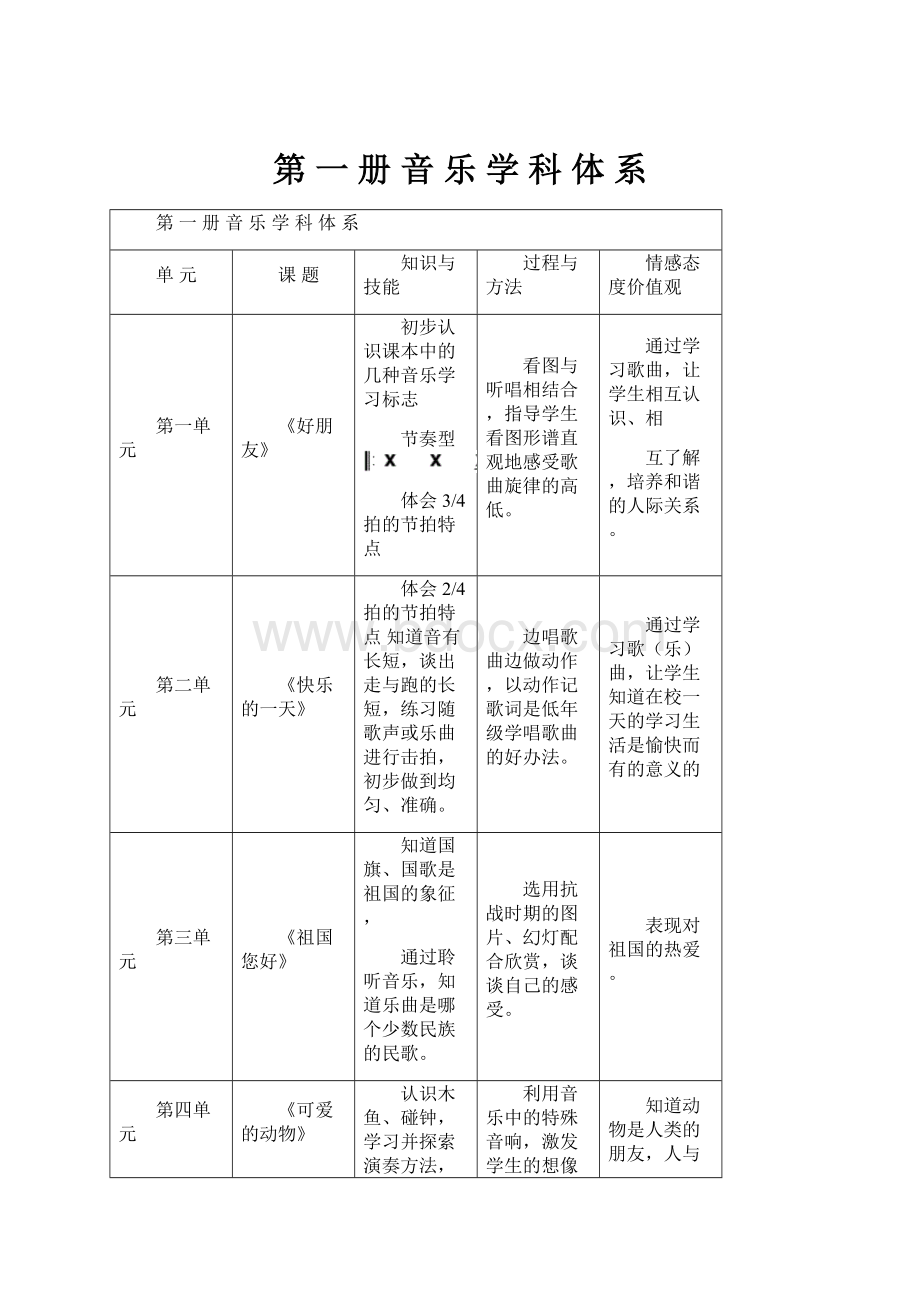 第 一 册 音 乐 学 科 体 系.docx_第1页