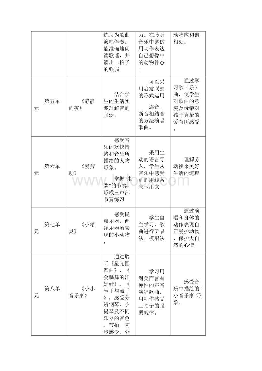 第 一 册 音 乐 学 科 体 系.docx_第2页