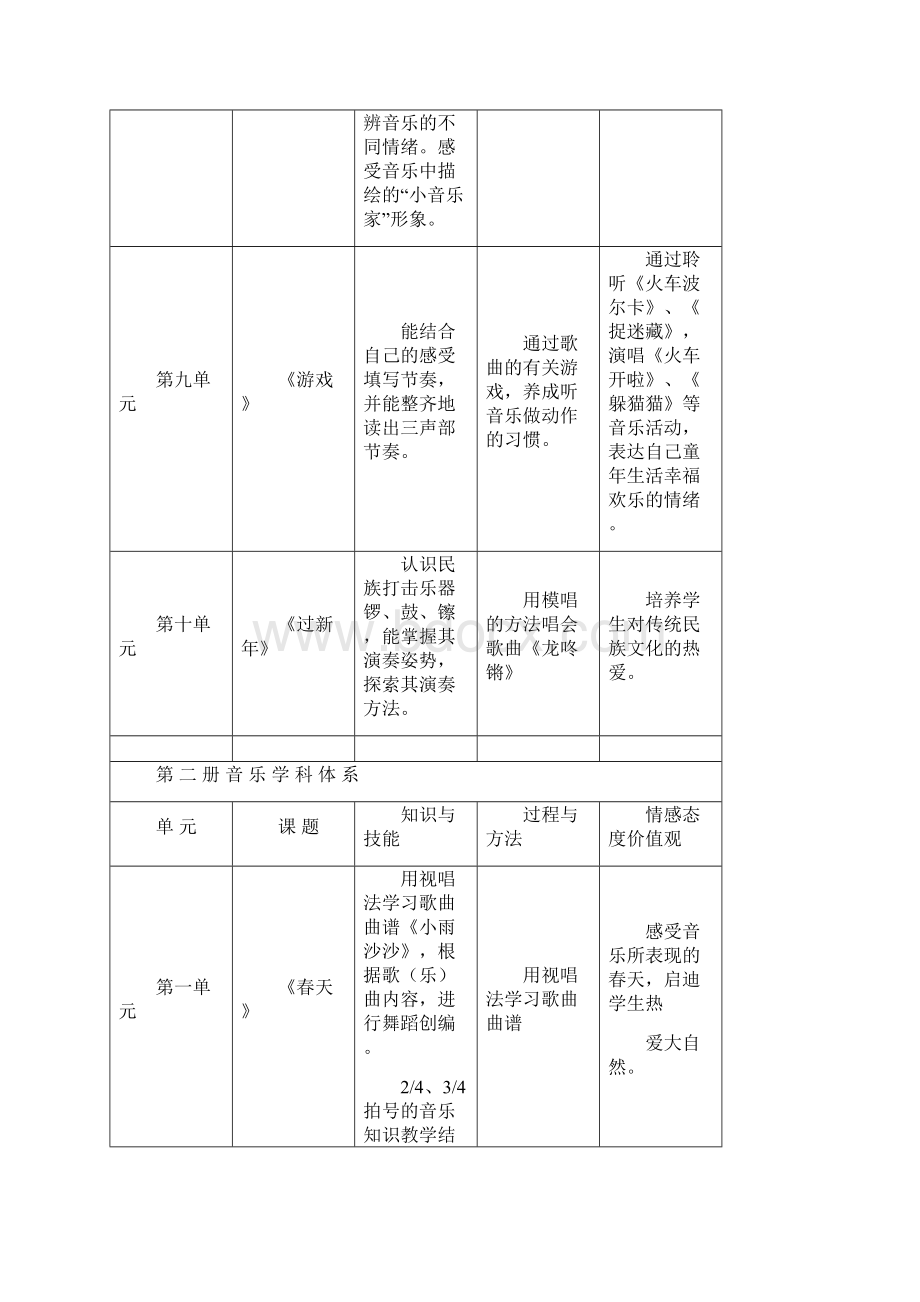 第 一 册 音 乐 学 科 体 系.docx_第3页